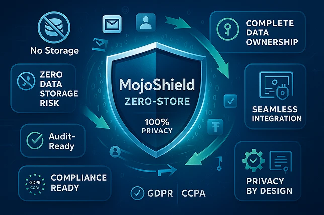 MojoShield Zero-Store