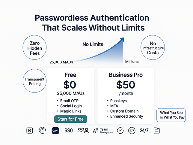 MojoAuth Pricing