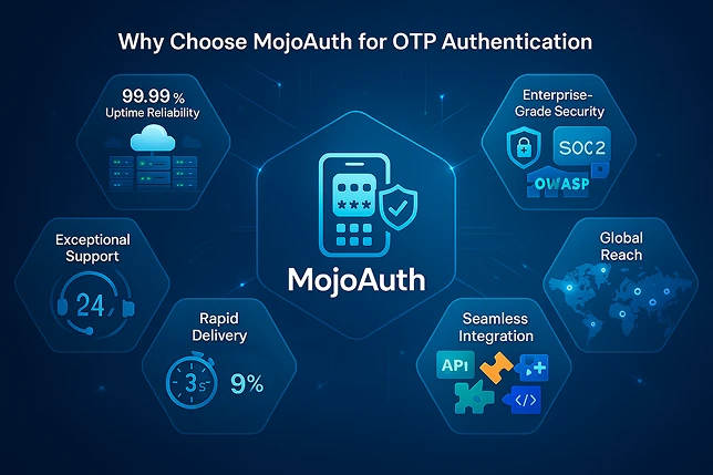 Why Choose MojoAuth for OTP Authentication
